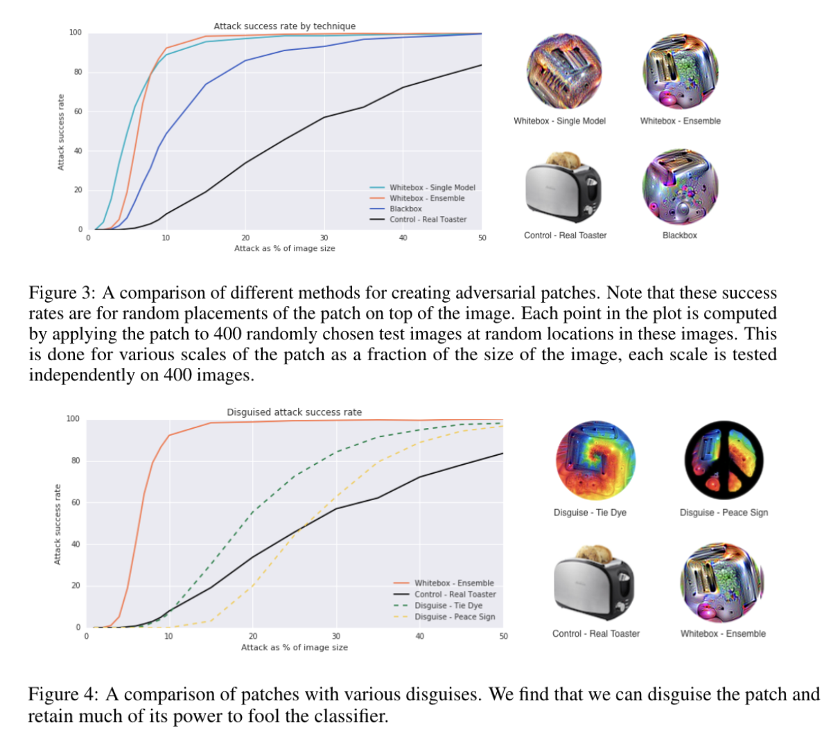 An adversarial patch trained to be classified as a toaster regardless of the scene it is placed in