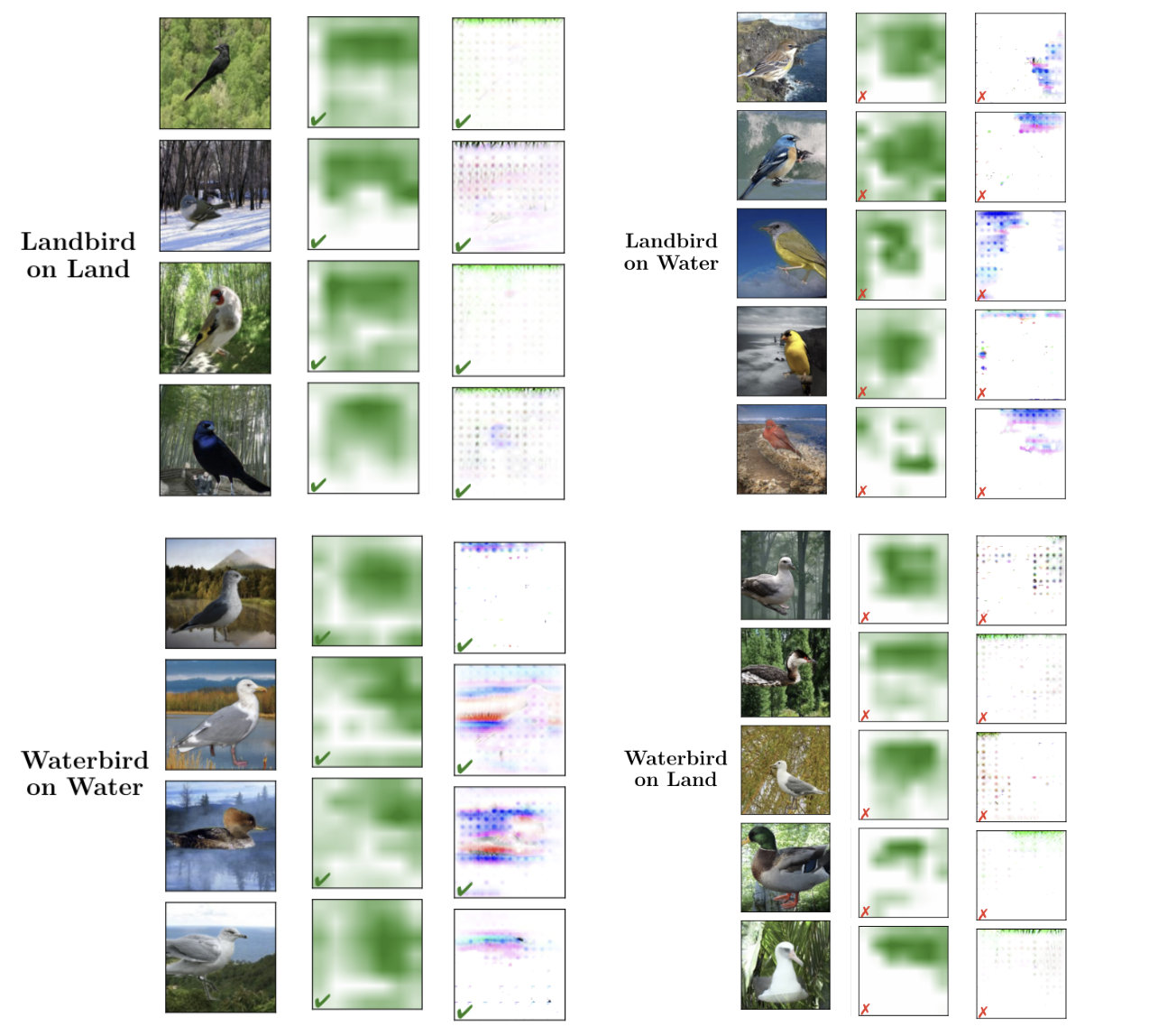 Chart showing waterbirds vs. landbirds