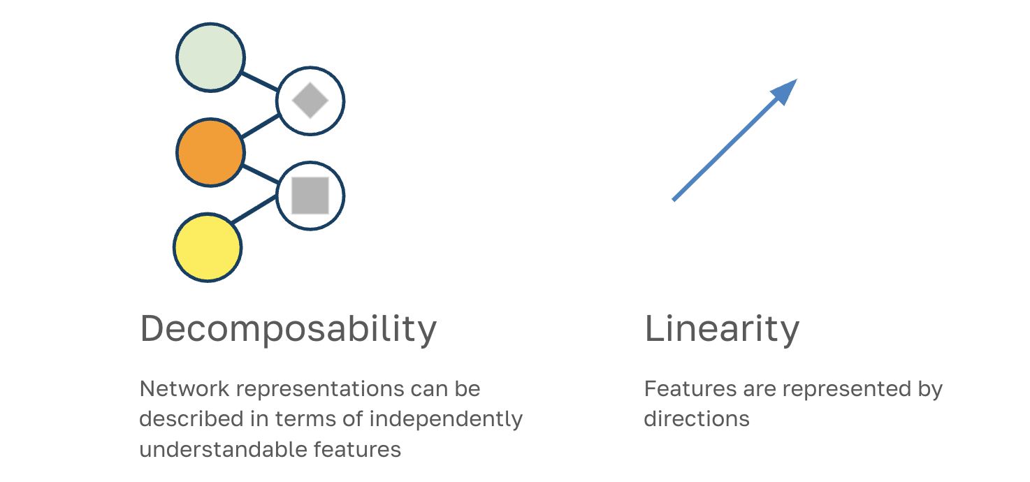 Assumptions: decomposability and linearity