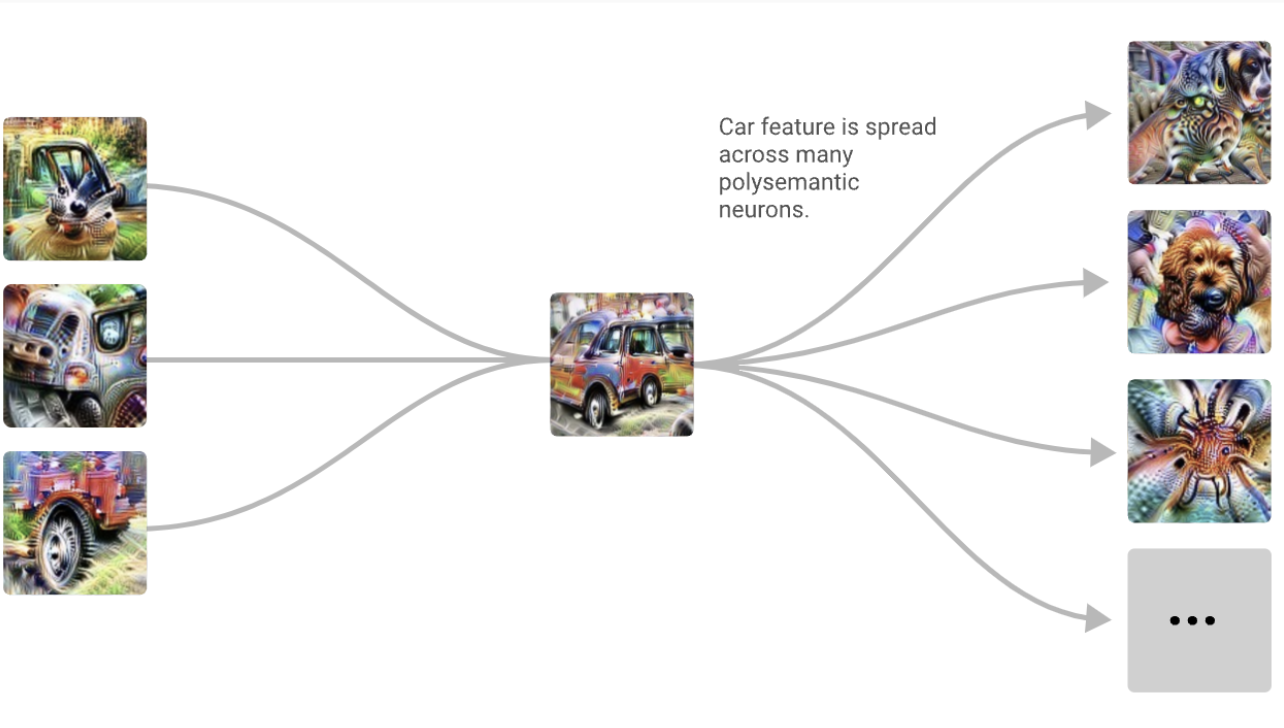 Cars in superposition