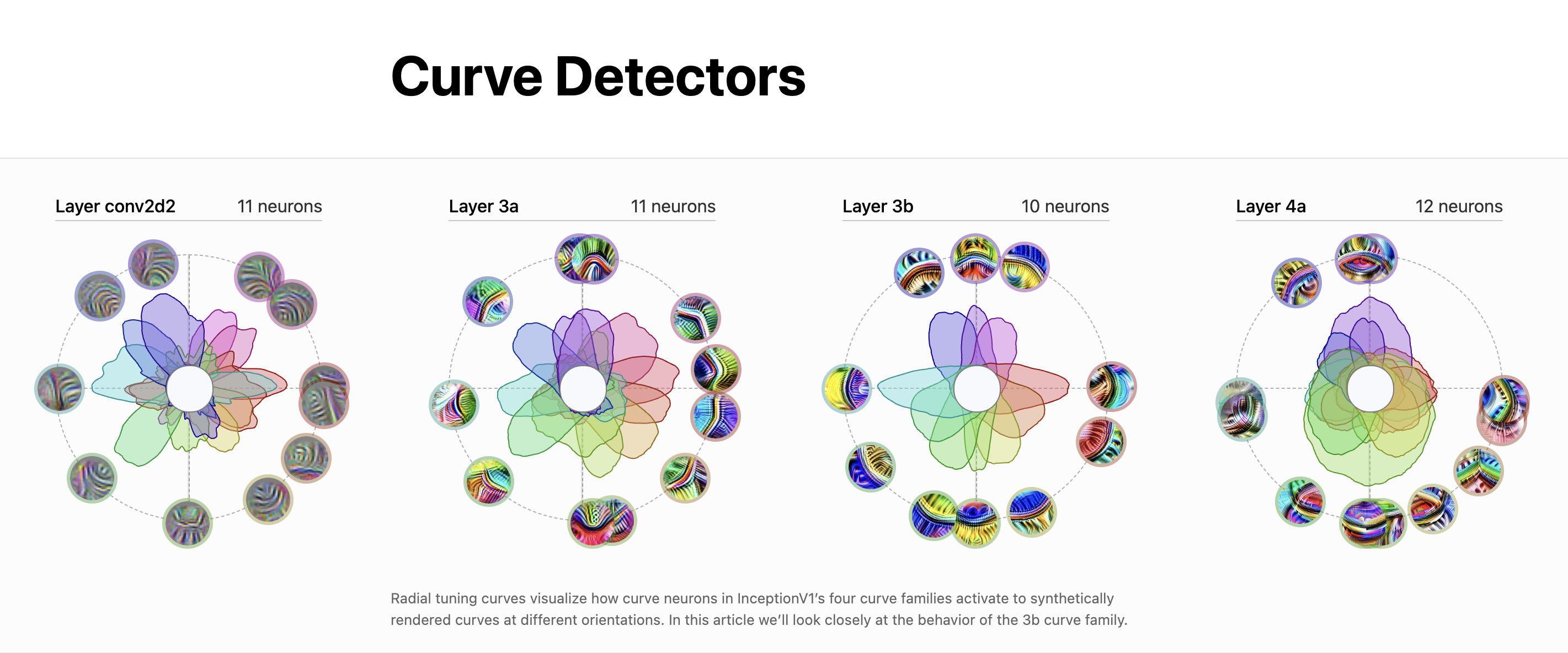 Curve Detectors