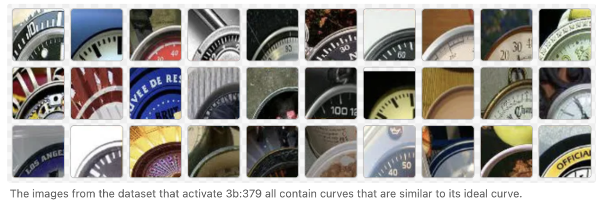 Grid of ImageNet dataset examples that most strongly activate a curve detector