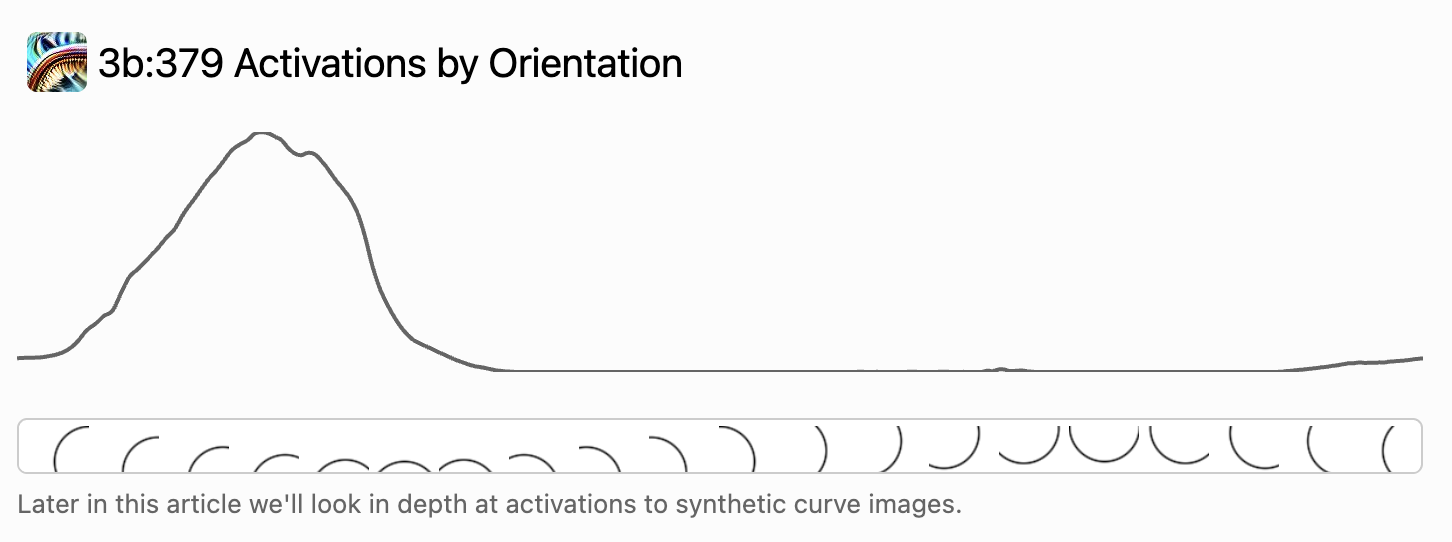 Synthetic curve stimuli of varying curvature and orientation used to probe a curve detector's response
