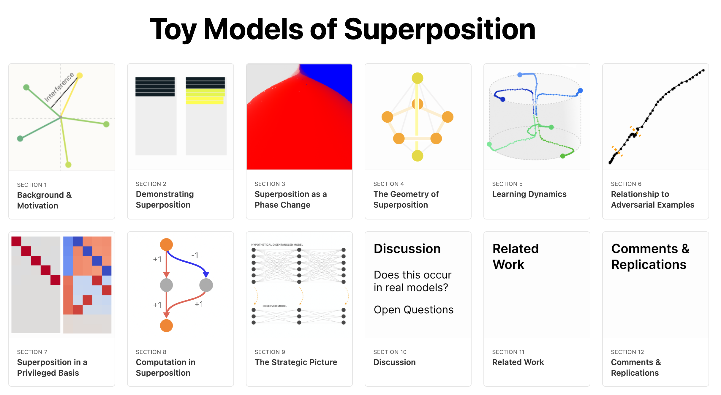 Toy Models of Superposition