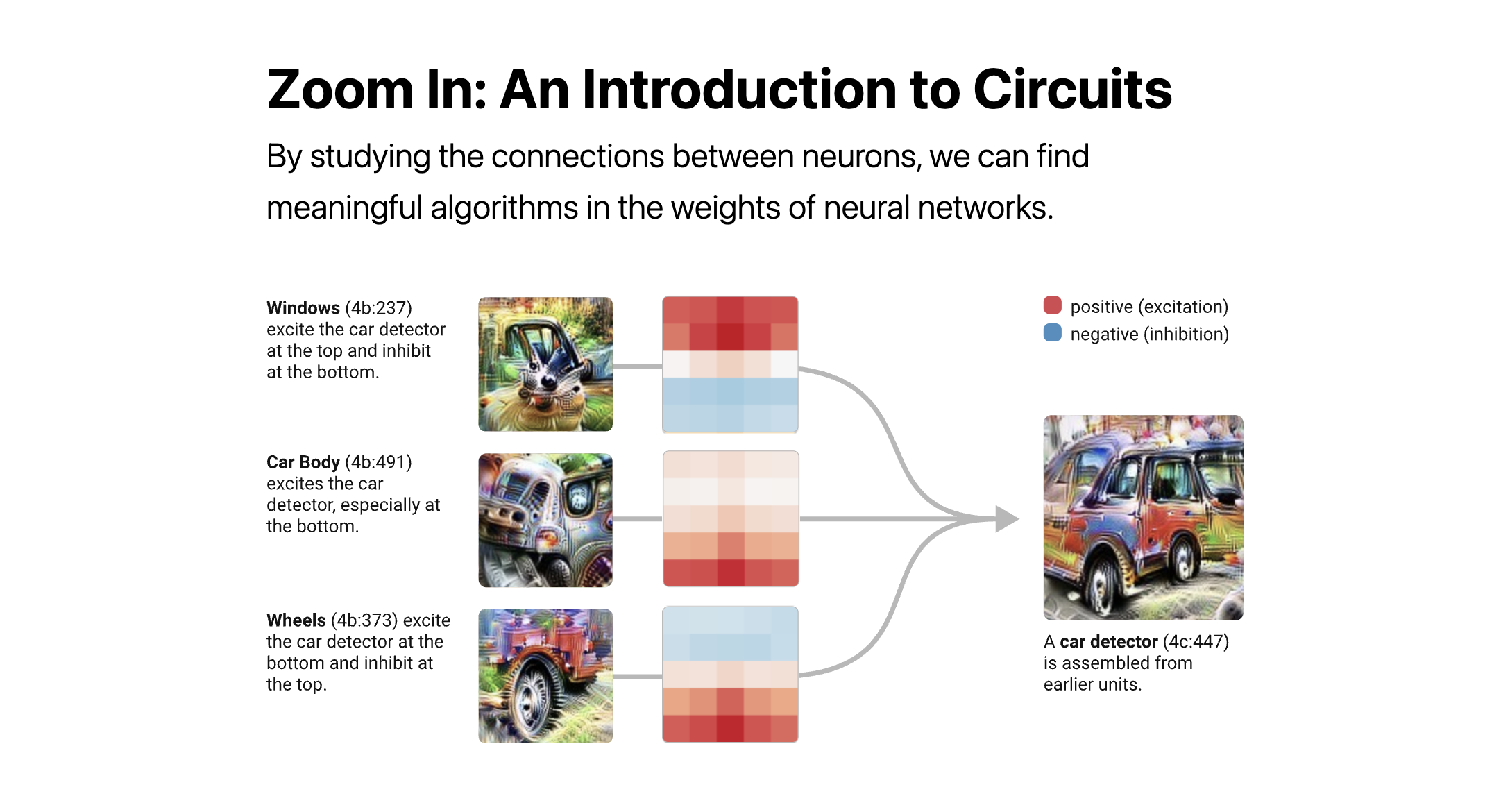 Zoom In: An Introduction to Circuits